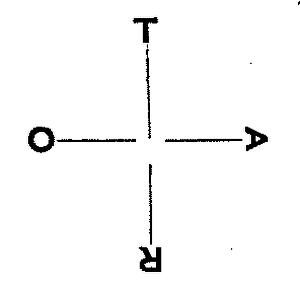 Azoth symbol