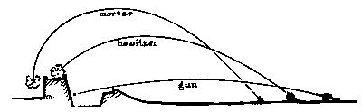 Figure 22—TRAJECTORIES.