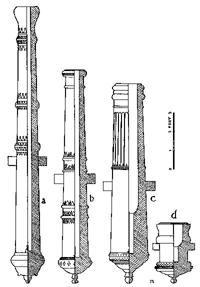 Figure 23—SIXTEENTH CENTURY SPANISH ARTILLERY.