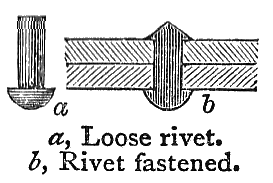 Rivets.