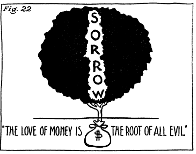 Figure 22: The tree picture shaded in, revealing the word 'Sorrow', and written underneath 'The love of money is the root of all evil'.