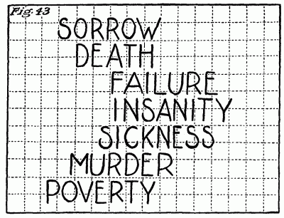 Figure 43: A list of words—Sorrow, Death, Failure, Insanity, Sickness, Murder, Poverty.