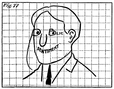 Figure 77: A face formed from the words 'Public sentiment'.