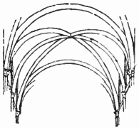 Ribbed Vaulting