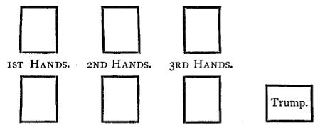 Diagram of the position of the hands on the table