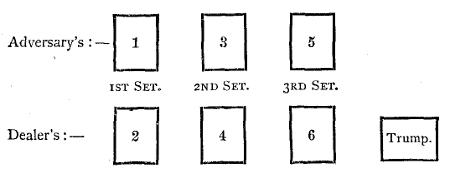 Diagram of the position of the hands on the table and the play order