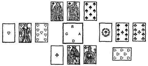 Layout of the cards