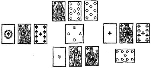 Layout of the cards